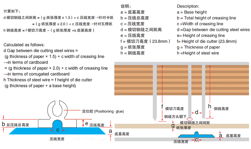 昊宇塑料反壓線